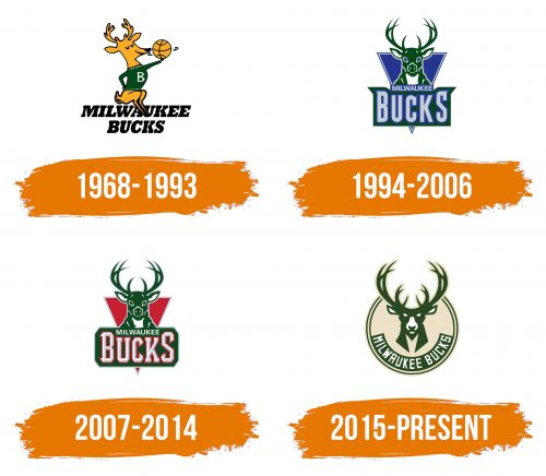 Histoire du logo de Milwaukee Bucks