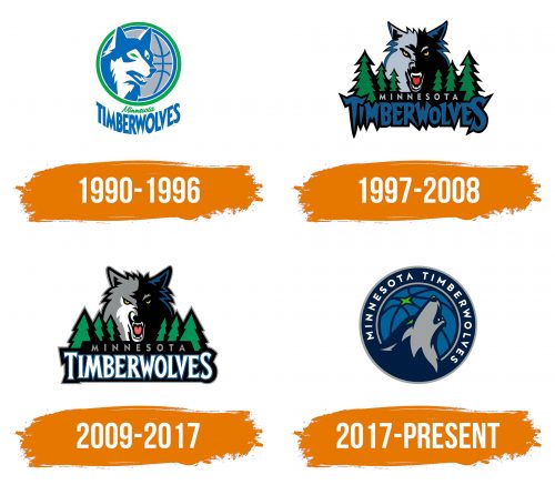 Histoire du logo de Minnesota Timberwolves
