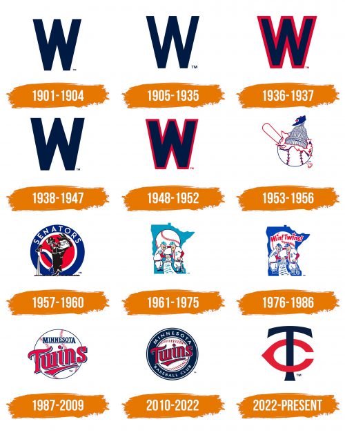 Histoire du logo de Minnesota Twins
