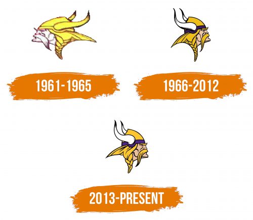 Histoire du logo de Minnesota Vikings