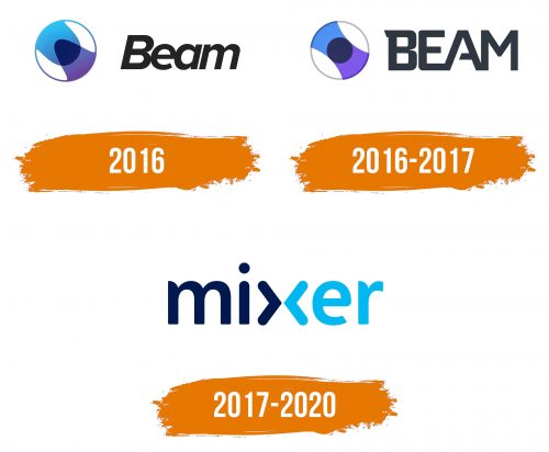 Histoire du logo de Mixer