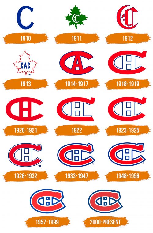Histoire du logo de Montreal Canadiens