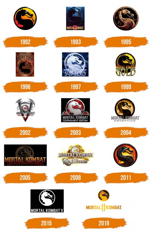 Histoire du logo de Mortal Kombat