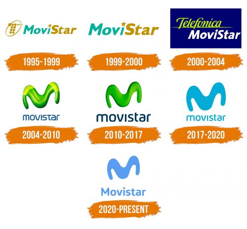 Histoire du logo de Movistar
