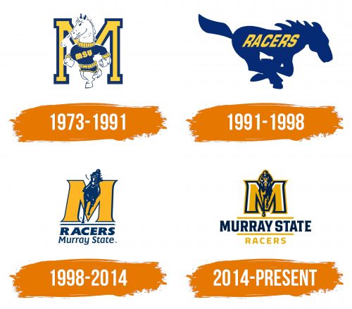 Histoire du logo de Murray State Racers