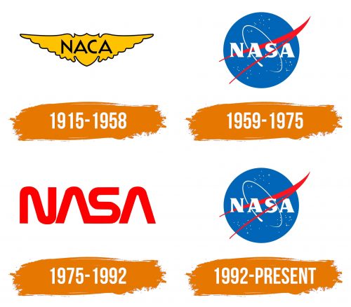 Histoire du logo de NASA