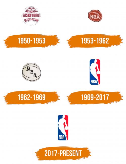 Histoire du logo de NBA
