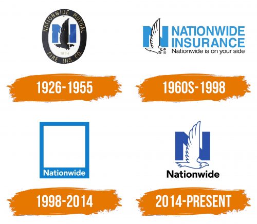 Histoire du logo de Nationwide Insurance