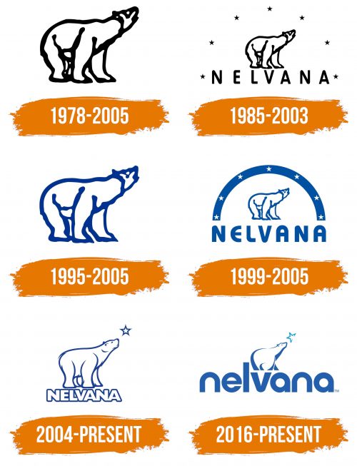 Histoire du logo de Nelvana