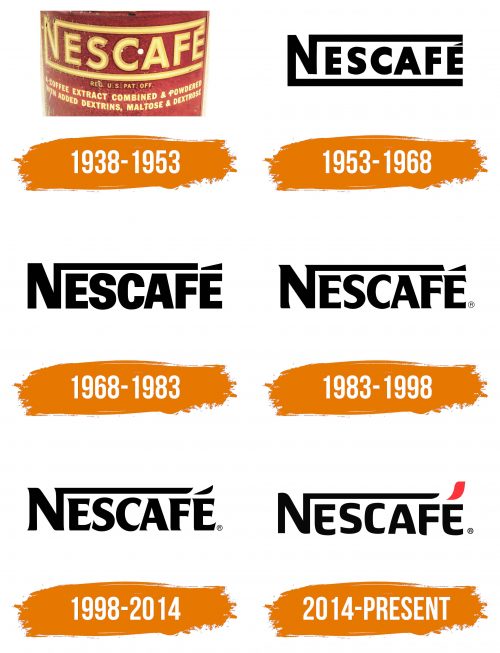 Histoire du logo de Nescafe