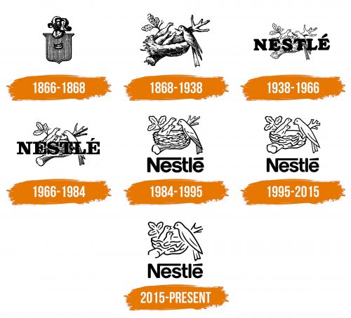 Histoire du logo de Nestle