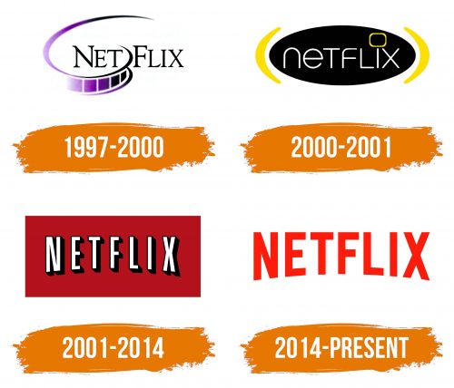 Histoire du logo de Netflix