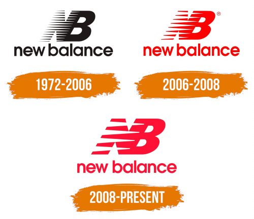 Histoire du logo de New Balance