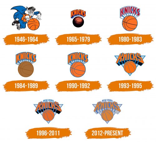 Histoire du logo de New York Knicks