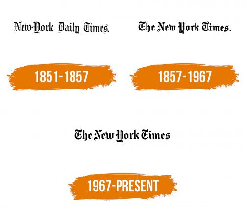 Histoire du logo de New York Times