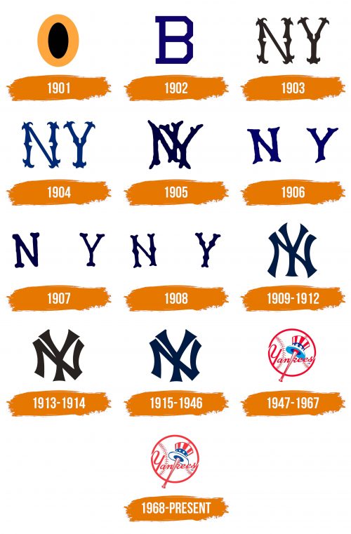 Histoire du logo de New York Yankees