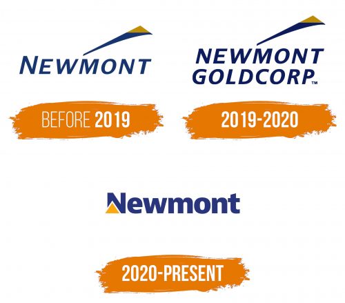 Histoire du logo de Newmont Corporation