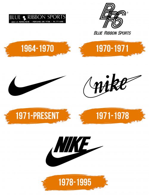 Histoire du logo de Nike