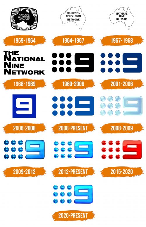 Histoire du logo de Nine Network Productions