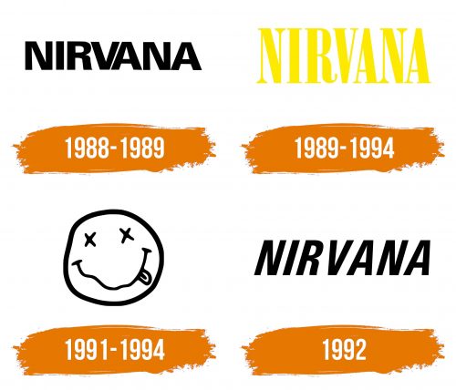 Histoire du logo de Nirvana