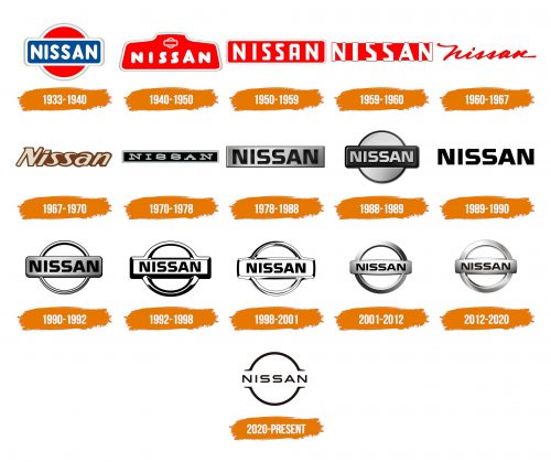 Histoire du logo de Nissan