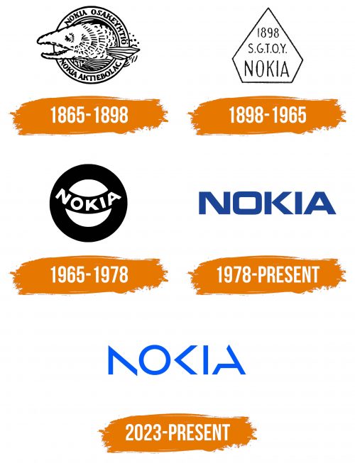 Histoire du logo de Nokia