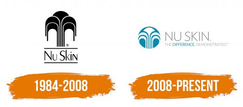 Histoire du logo de Nu Skin