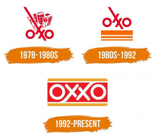 Histoire du logo de OXXO