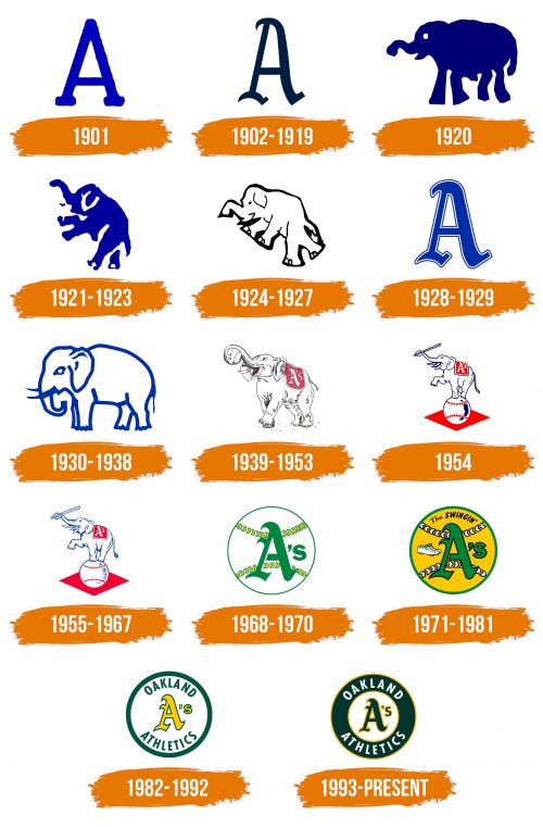 Histoire du logo de Oakland Athletics