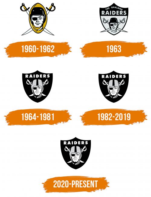 Histoire du logo de Oakland Raiders