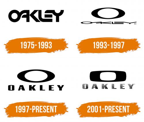 Histoire du logo de Oakley