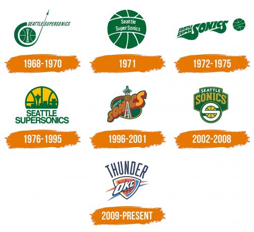 Histoire du logo de Oklahoma City Thunder