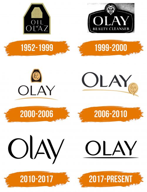 Histoire du logo de Olay