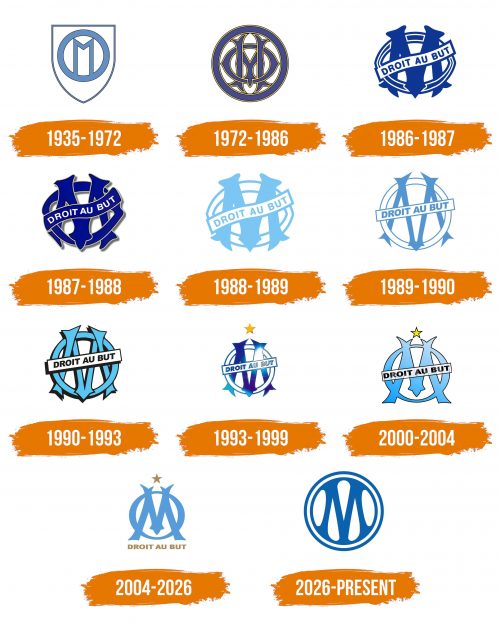 Histoire du logo de Olympique de Marseille