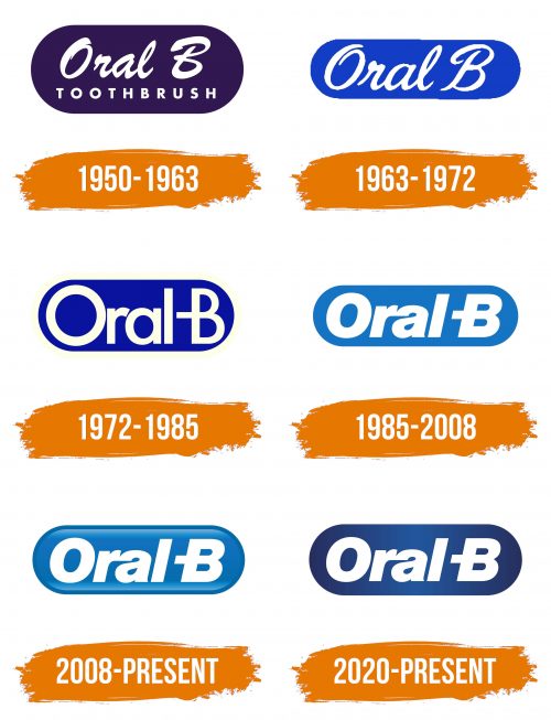 Histoire du logo de Oral-B