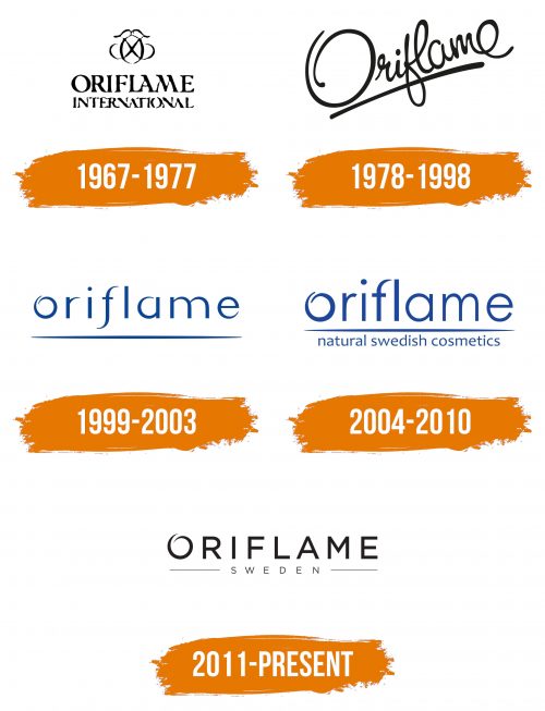 Histoire du logo de Oriflame