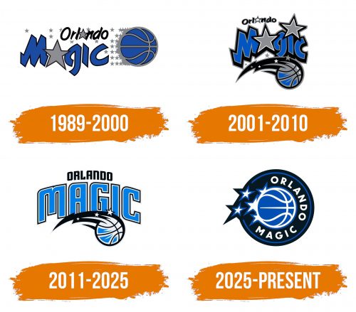 Histoire du logo de Orlando Magic
