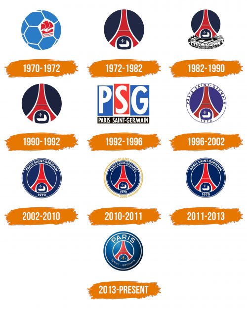 Histoire du logo de PSG