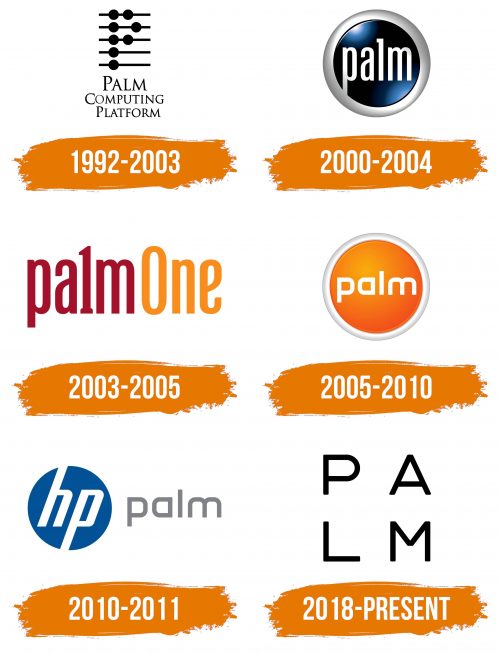 Histoire du logo de Palm