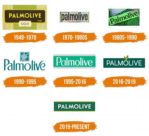 Histoire du logo de Palmolive
