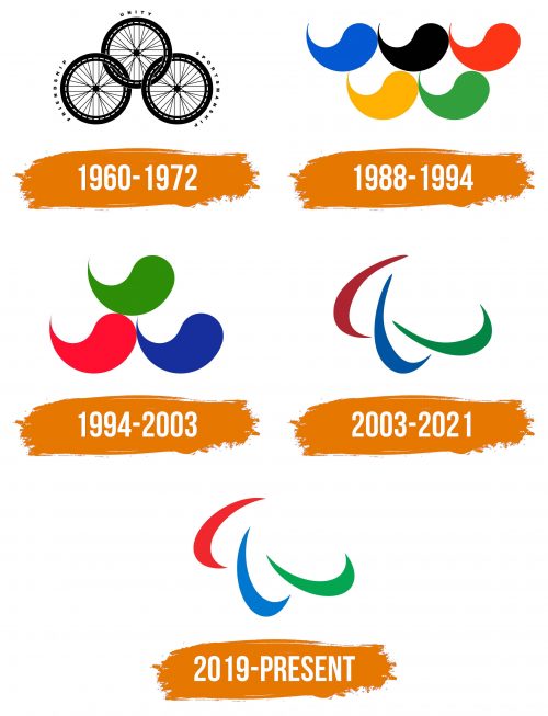 Histoire du logo de Paralympic Games