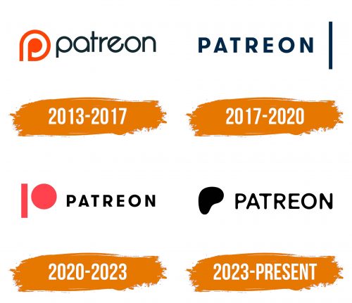 Histoire du logo de Patreon