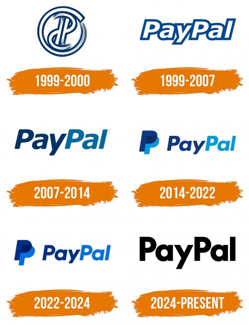 Histoire du logo de PayPal
