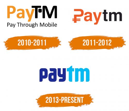 Histoire du logo de Paytm