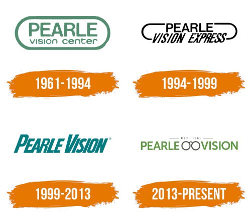 Histoire du logo de Pearle Vision