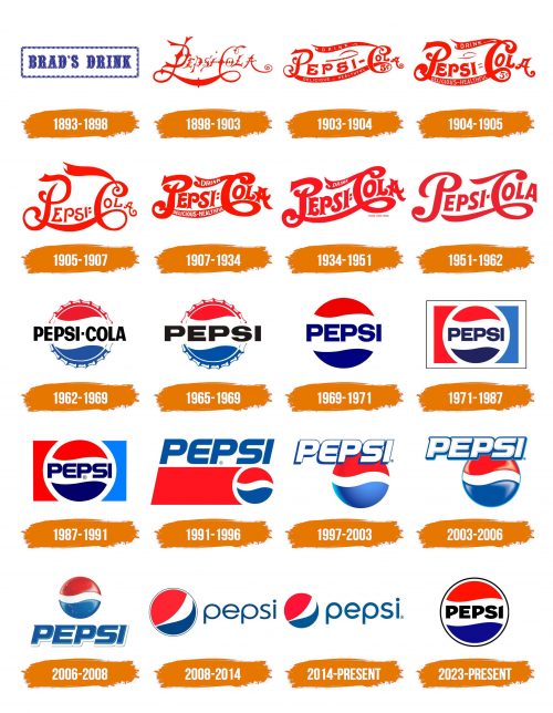 Histoire du logo de Pepsi