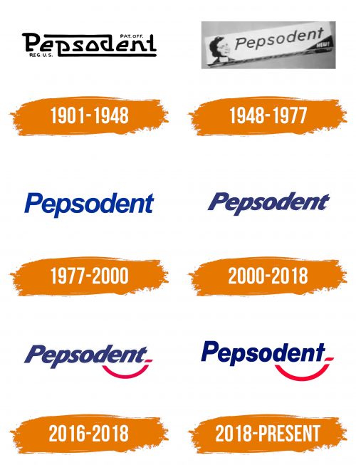 Histoire du logo de Pepsodent
