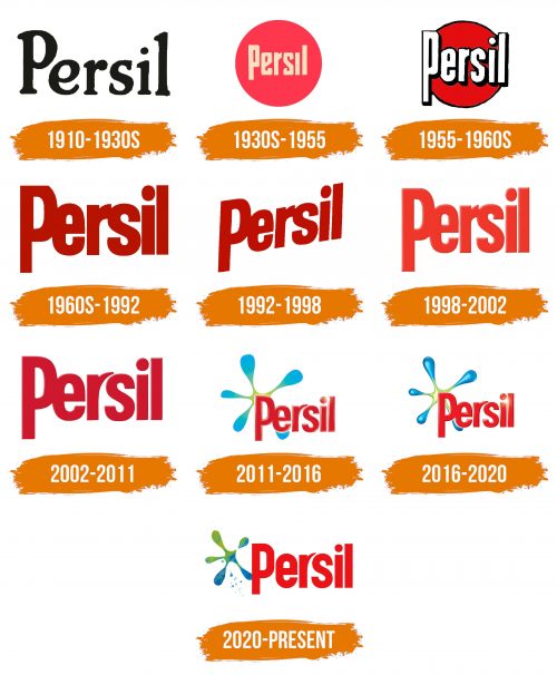 Histoire du logo de Persil