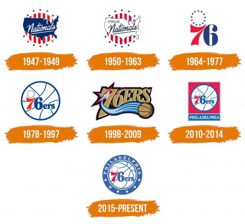 Histoire du logo de Philadelphia 76ers