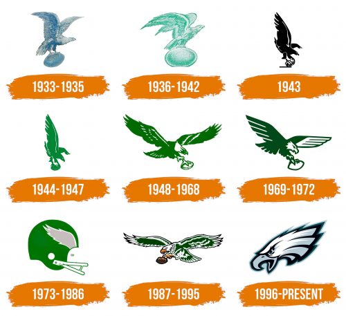 Histoire du logo de Philadelphia Eagles